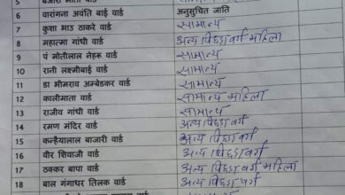 रायपुर नगर निगम के 70 वार्डों का आरक्षण रायपुर नगर निगम के 70 वार्डों का आरक्षण