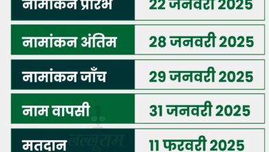 निकाय चुनाव के लिए मतदान 11 फरवरी व मतगणना 15 फरवरी को, आदर्श आचार संहिता लागू निकाय चुनाव के लिए मतदान 11 फरवरी व मतगणना 15 फरवरी को, आदर्श आचार संहिता लागू