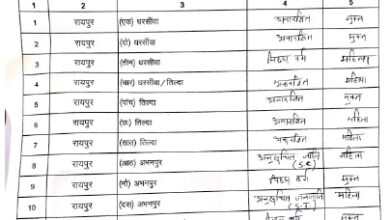 रायपुर जिले के 16 जिला पंचायत का हुआ आरक्षण