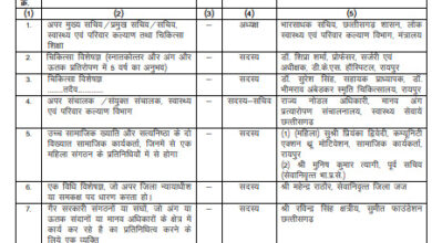 मानव अंग प्रत्यारोपण समिति का पुनर्गठन
