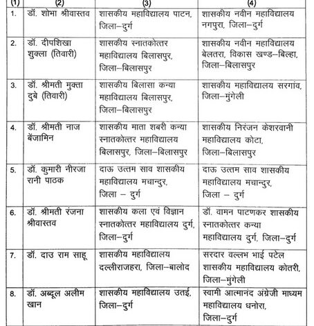 17 पदोन्नत प्राध्यापक बनाए गए स्नातक प्राचार्य 17 पदोन्नत प्राध्यापक बनाए गए स्नातक प्राचार्य