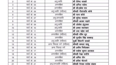 राजनांदगांव निकाय चुनाव, भाजपा ने जारी की सूची राजनांदगांव निकाय चुनाव, भाजपा ने जारी की सूची