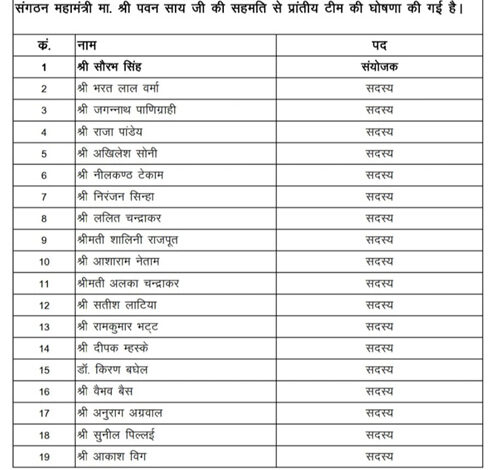 पंचायत चुनाव के लिए भाजपा ने गठित किया प्रांतीय टीम पंचायत चुनाव के लिए भाजपा ने गठित किया प्रांतीय टीम