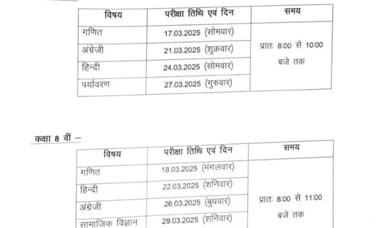 पांचवी,आठवीं परीक्षा का टाइम टेबल जारी पांचवी,आठवीं परीक्षा का टाइम टेबल जारी