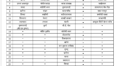 देशी/विदेशी मदिरा दुकानों का संचालन प्लेसमेंट एजेंसी द्वारा छत्तीसगढ़ स्टेट मार्केटिंग कारपोरेशन करता है संचालन
