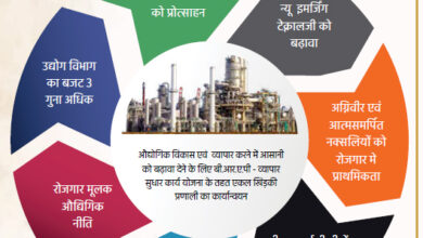 बजट की 10 नवीन योजना