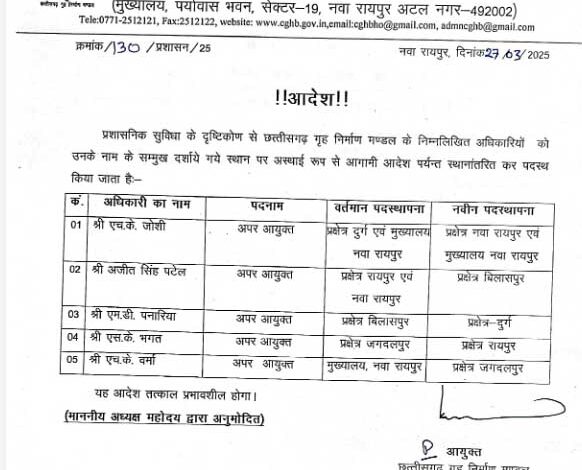 गृह निर्माण मंडल ने पांच अपर आयुक्त के किए तबादले
