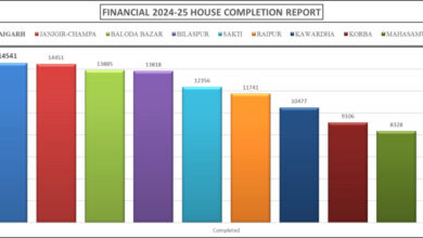 पीएम आवास निर्माण में रायगढ़ ने मारी बाजी,पूरे प्रदेश में बना नंबर वन जिला पीएम आवास निर्माण में रायगढ़ ने मारी बाजी,पूरे प्रदेश में बना नंबर वन जिला