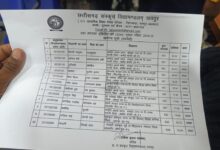 छत्तीसगढ़ संस्कृत विद्यामंडलम् ने कक्षा 10वीं से 12वीं के परीक्षा परिणाम किए घोषित, 12वीं में बलौदाबाजार की प्रिंसी रही प्रथम