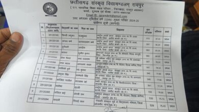 छत्तीसगढ़ संस्कृत विद्यामंडलम् ने कक्षा 10वीं से 12वीं के परीक्षा परिणाम किए घोषित, 12वीं में बलौदाबाजार की प्रिंसी रही प्रथम