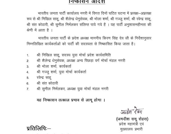 पार्टी दफ्तर में तोडफ़ोड़ और आगजनी मामले में 7 पदाधिकारी व कार्यकर्ता हुए पार्टी से 6 साल के लिए निष्कासित पार्टी दफ्तर में तोडफ़ोड़ और आगजनी मामले में 7 पदाधिकारी व कार्यकर्ता हुए पार्टी से 6 साल के लिए निष्कासित