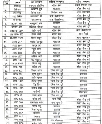 दो इंस्पेक्टर सहित 50 पुलिस कर्मियों के हुए तबादले दो इंस्पेक्टर सहित 50 पुलिस कर्मियों के हुए तबादले
