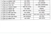 28 पुलिस कर्मी हुए इधर से उधर
