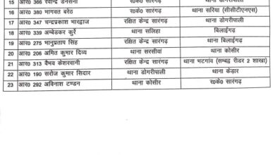 28 पुलिस कर्मी हुए इधर से उधर