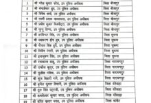 21 उप पुलिस अधीक्षकों को पहली बार मैदानी तैनाती, आदेश जारी