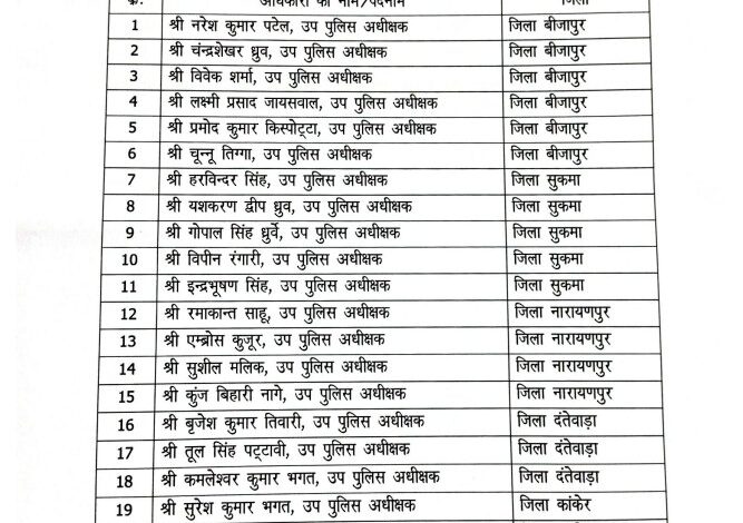 21 उप पुलिस अधीक्षकों को पहली बार मैदानी तैनाती, आदेश जारी 21 उप पुलिस अधीक्षकों को पहली बार मैदानी तैनाती, आदेश जारी