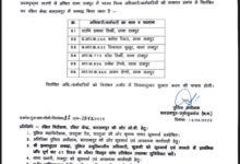 एसपी का एक्शन: ड्यूटी में लापरवाही बरतने वाले 6 पुलिसकर्मियों पर गिरी गाज