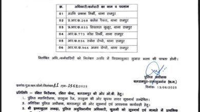 एसपी का एक्शन: ड्यूटी में लापरवाही बरतने वाले 6 पुलिसकर्मियों पर गिरी गाज