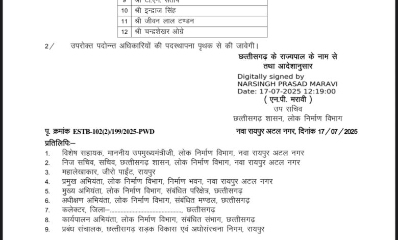 लोक निर्माण विभाग में 12 अधिकारी पदोन्नत लोक निर्माण विभाग में 12 अधिकारी पदोन्नत