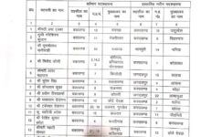 एक ही जगह जमे 121 पटवारियों का ट्रांसफर