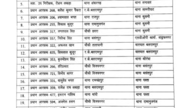 161 рдкреБрд▓рд┐рд╕рдХрд░реНрдорд┐рдпреЛрдВ рдХреЗ рдерд╛рдиреЗ рдореЗрдВ рдмрджрд▓рд╛рд╡, рджреЗрдЦреЗ рд▓рд┐рд╕реНрдЯ 161 рдкреБрд▓рд┐рд╕рдХрд░реНрдорд┐рдпреЛрдВ рдХреЗ рдерд╛рдиреЗ рдореЗрдВ рдмрджрд▓рд╛рд╡, рджреЗрдЦреЗ рд▓рд┐рд╕реНрдЯ