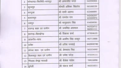 कांग्रेस ने संगठन में किया बड़े स्तर पर फेरबदल, देखे लिस्ट कांग्रेस ने संगठन में किया बड़े स्तर पर फेरबदल, देखे लिस्ट
