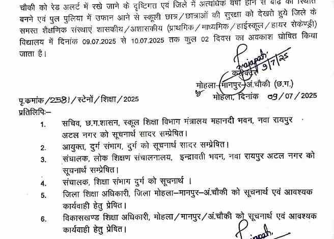 कलेक्टर ने दिए आदेश भारी बारिश, आज और कल स्कूलों में छुट्टी कलेक्टर ने दिए आदेश भारी बारिश, आज और कल स्कूलों में छुट्टी