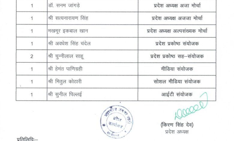 प्रदेश भाजयुमो की कमान राहुल टिकरिहा को प्रदेश भाजयुमो की कमान राहुल टिकरिहा को