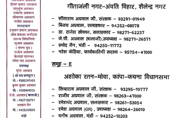 19 मोहल्ला को 6 समूह में कर पदाधिकारियों को दी गई जिम्मेदारी 19 मोहल्ला को 6 समूह में कर पदाधिकारियों को दी गई जिम्मेदारी