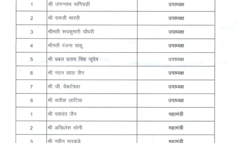 भाजपा की नई प्रदेश कार्यकारिणी घोषित भाजपा की नई प्रदेश कार्यकारिणी घोषित
