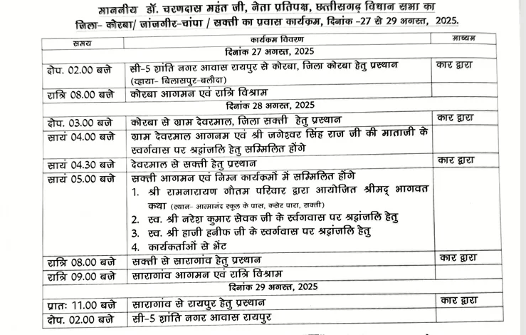 27 से 29 अगस्त तक डॉ. महंत रहेंगे जिले के प्रवास पर 27 से 29 अगस्त तक डॉ. महंत रहेंगे जिले के प्रवास पर