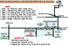 CM साय जिले का करेंगे एक दिवसीय दौरा, पुलिस ने सुरक्षा के किये कड़े इंतजाम CM साय जिले का करेंगे एक दिवसीय दौरा, पुलिस ने सुरक्षा के किये कड़े इंतजाम