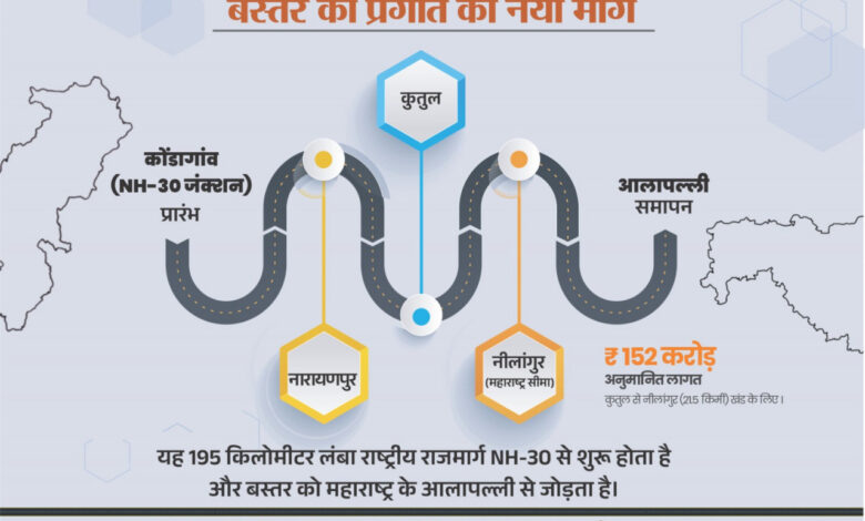 कुतुल से नीलांगुर महाराष्ट्र बॉर्डर तक एनएच-130-डी का होगा निर्माण: सीएम कुतुल से नीलांगुर महाराष्ट्र बॉर्डर तक एनएच-130-डी का होगा निर्माण: सीएम