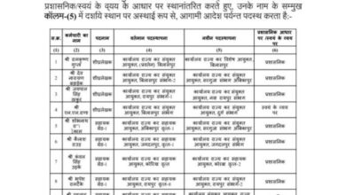 जीएसटी विभाग में 223 बाबु हुए इधर से उधर जीएसटी विभाग में 223 बाबु हुए इधर से उधर