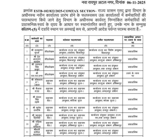 जीएसटी विभाग में 223 बाबु हुए इधर से उधर जीएसटी विभाग में 223 बाबु हुए इधर से उधर