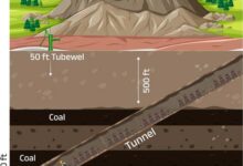 रायगढ़ में प्रस्तावित पुरुंगा भूमिगत कोयला खदान 2.25 मिलियन टन वार्षिक उत्पादन क्षमता के साथ बनेगी ऊर्जा आत्मनिर्भर भारत की नई पहचान