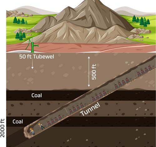 रायगढ़ में प्रस्तावित पुरुंगा भूमिगत कोयला खदान 2.25 मिलियन टन वार्षिक उत्पादन क्षमता के साथ बनेगी ऊर्जा आत्मनिर्भर भारत की नई पहचान रायगढ़ में प्रस्तावित पुरुंगा भूमिगत कोयला खदान 2.25 मिलियन टन वार्षिक उत्पादन क्षमता के साथ बनेगी ऊर्जा आत्मनिर्भर भारत की नई पहचान