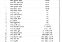 भाजपा ने घोषित किया प्रदेश महिला मोर्चा की कार्यकारिणी