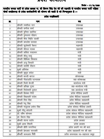 भाजपा ने घोषित किया प्रदेश महिला मोर्चा की कार्यकारिणी