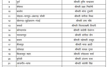 भाजपा महिला रायपुर शहर की अध्यक्ष बनी कृतिका व ग्रामीण की रश्मि