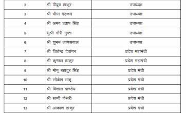 भाजपा युवा मोर्चा की प्रदेश कार्यकारिणी घोषित भाजपा युवा मोर्चा की प्रदेश कार्यकारिणी घोषित