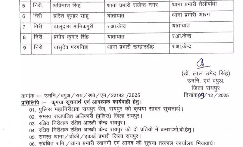 5 थाना प्रभारियों सहित 9 का हुआ तबादला