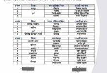 नगरीय निकाय चुनावों के लिए आप ने किया प्रभारियों की नियुक्ति