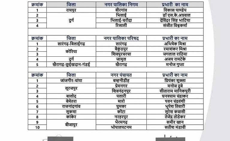नगरीय निकाय चुनावों के लिए आप ने किया प्रभारियों की नियुक्ति