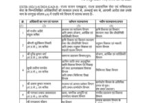 38 अधिकारियों का हुआ तबादला