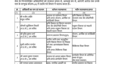 38 अधिकारियों का हुआ तबादला