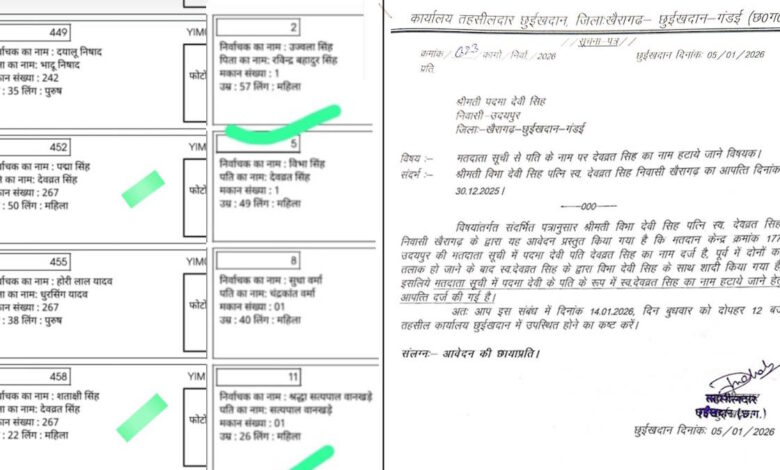 मतदाता सूची में त्रुटि पर विवाद, तहसील स्तर पर सुनवाई