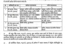 चार अफसरों को उनके ही विभागों में मिला बतौर सचिव नई पदस्थापना