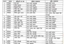 एसपी ने थाना प्रभारियों को किया इधर से उधर,देखें लिस्ट… एसपी ने थाना प्रभारियों को किया इधर से उधर,देखें लिस्ट…