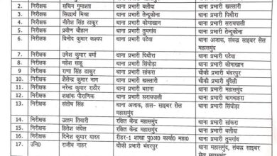 एसपी ने थाना प्रभारियों को किया इधर से उधर,देखें लिस्ट…